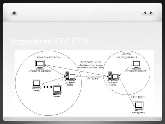 Устройство КТС ЕГЭ