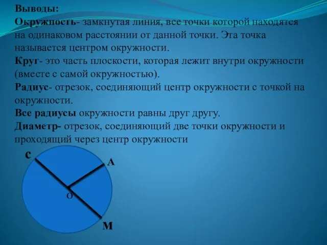 Выводы: Окружность- замкнутая линия, все точки которой находятся на одинаковом расстоянии от