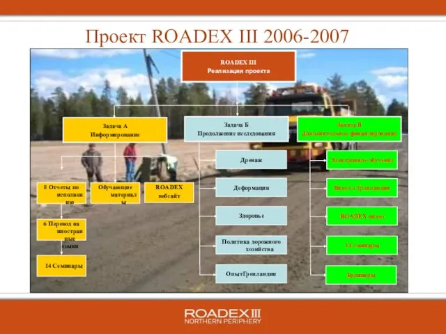 Проект ROADEX III 2006-2007