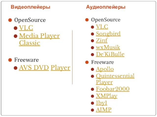 Видеоплейеры Аудиоплейеры OpenSource VLC Media Player Classic Freeware AVS DVD Player OpenSource