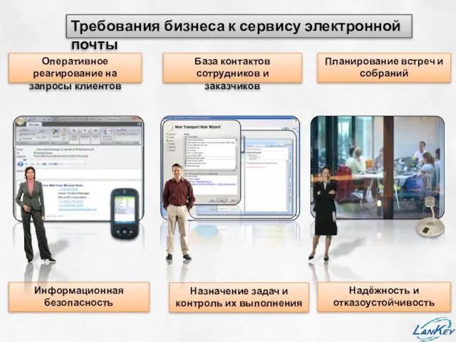 Требования бизнеса к сервису электронной почты Оперативное реагирование на запросы клиентов База