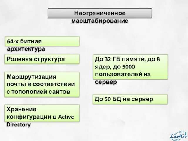 Неограниченное масштабирование 64-х битная архитектура Ролевая структура Маршрутизация почты в соответствии с