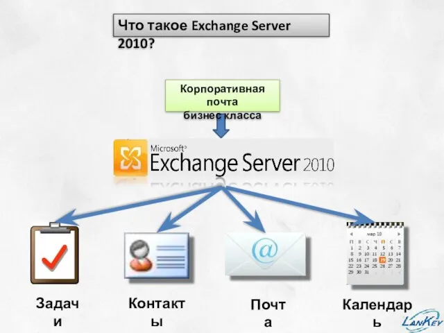 Что такое Exchange Server 2010? Корпоративная почта бизнес класса Задачи Контакты Почта Календарь