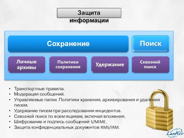 Защита информации Транспортные правила. Модерация сообщений. Управляемые папки. Политики хранения, архивирования и