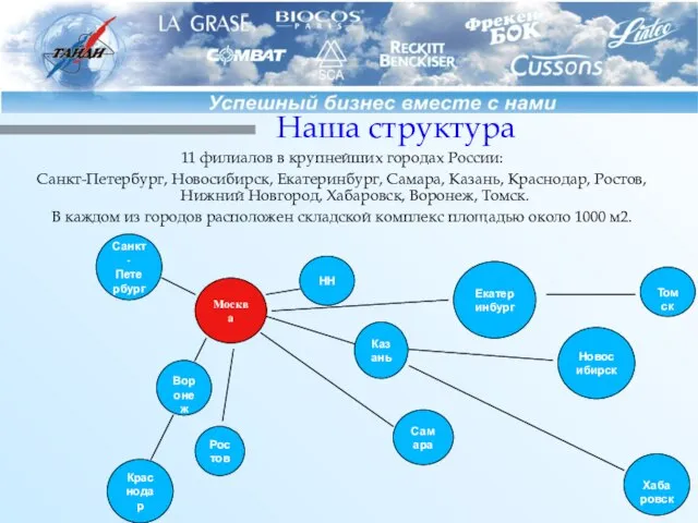 Наша структура 11 филиалов в крупнейших городах России: Санкт-Петербург, Новосибирск, Екатеринбург, Самара,