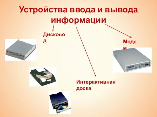 Устройства ввода и вывода информации Дисковод Модем Интерактивная доска