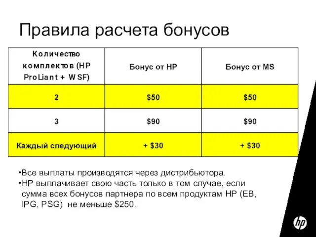 Правила расчета бонусов Все выплаты производятся через дистрибьютора. HP выплачивает свою часть