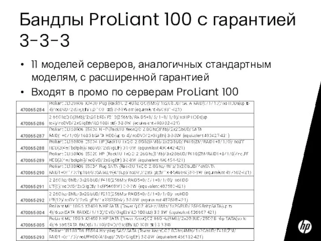 Бандлы ProLiant 100 c гарантией 3-3-3 11 моделей серверов, аналогичных стандартным моделям,