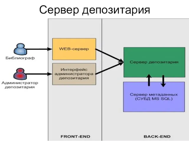 Сервер депозитария