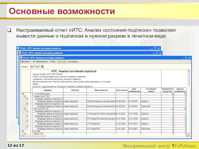 Основные возможности Настраиваемый отчет «ИТС: Анализ состояния подписок» позволяет вывести данные о