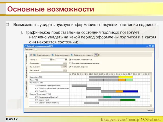 Основные возможности Возможность увидеть нужную информацию о текущем состоянии подписок: графическое представление