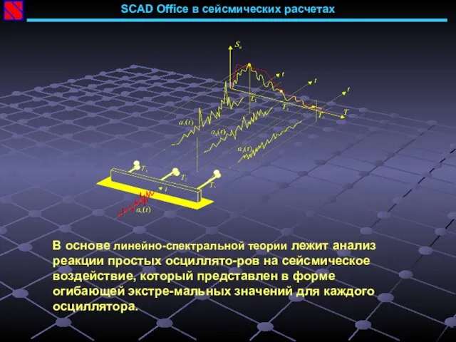 SCAD Office в сейсмических расчетах В основе линейно-спектральной теории лежит анализ реакции