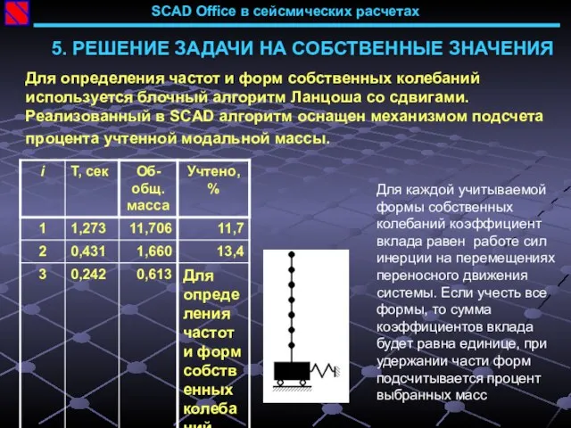 SCAD Office в сейсмических расчетах 5. РЕШЕНИЕ ЗАДАЧИ НА СОБСТВЕННЫЕ ЗНАЧЕНИЯ Для