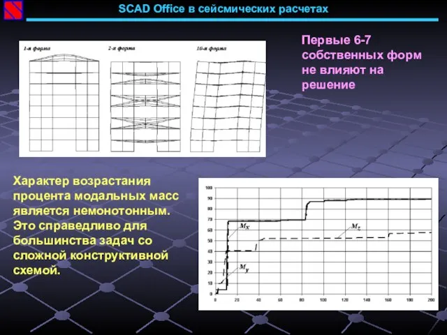 SCAD Office в сейсмических расчетах Первые 6-7 собственных форм не влияют на