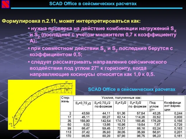 SCAD Office в сейсмических расчетах Формулировка п.2.11, может интерпретироваться как: нужна проверка