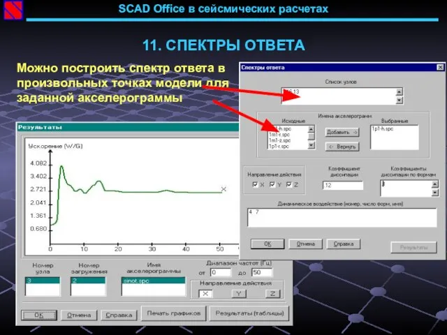 SCAD Office в сейсмических расчетах 11. СПЕКТРЫ ОТВЕТА Можно построить спектр ответа