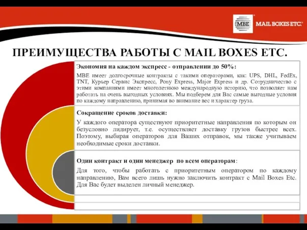 ПРЕИМУЩЕСТВА РАБОТЫ С MAIL BOXES ETC.