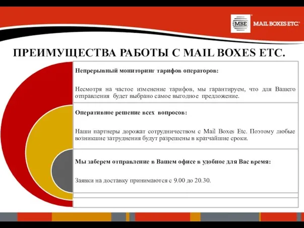 ПРЕИМУЩЕСТВА РАБОТЫ С MAIL BOXES ETC.