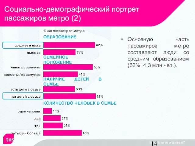 ОБРАЗОВАНИЕ СЕМЕЙНОЕ ПОЛОЖЕНИЕ НАЛИЧИЕ ДЕТЕЙ В СЕМЬЕ КОЛИЧЕСТВО ЧЕЛОВЕК В СЕМЬЕ %