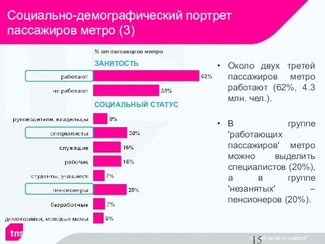 СОЦИАЛЬНЫЙ СТАТУС ЗАНЯТОСТЬ Социально-демографический портрет пассажиров метро (3) % от пассажиров метро