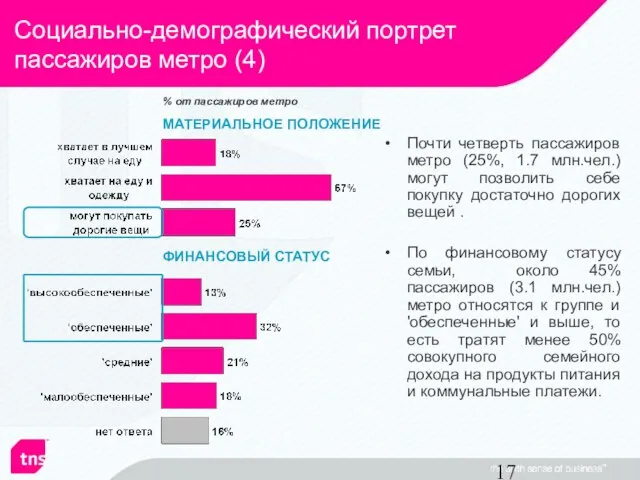 МАТЕРИАЛЬНОЕ ПОЛОЖЕНИЕ ФИНАНСОВЫЙ СТАТУС Социально-демографический портрет пассажиров метро (4) Почти четверть пассажиров