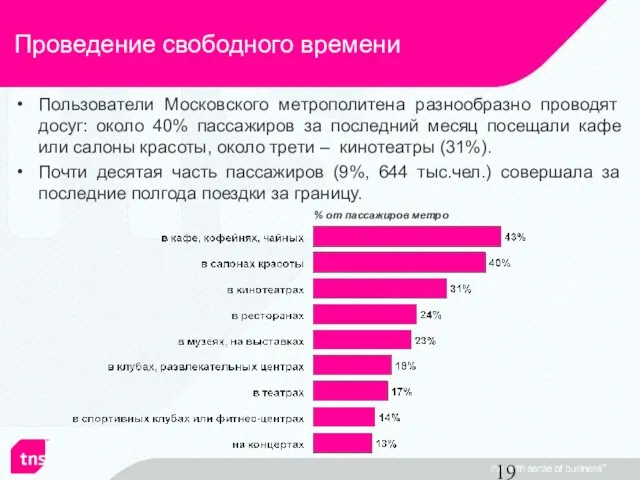 Проведение свободного времени Пользователи Московского метрополитена разнообразно проводят досуг: около 40% пассажиров