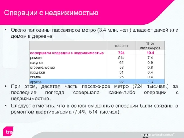 Около половины пассажиров метро (3.4 млн. чел.) владеют дачей или домом в