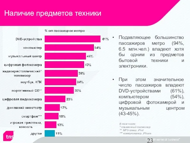 Наличие предметов техники Подавляющее большинство пассажиров метро (94%, 6.5 млн.чел.) владеют хотя