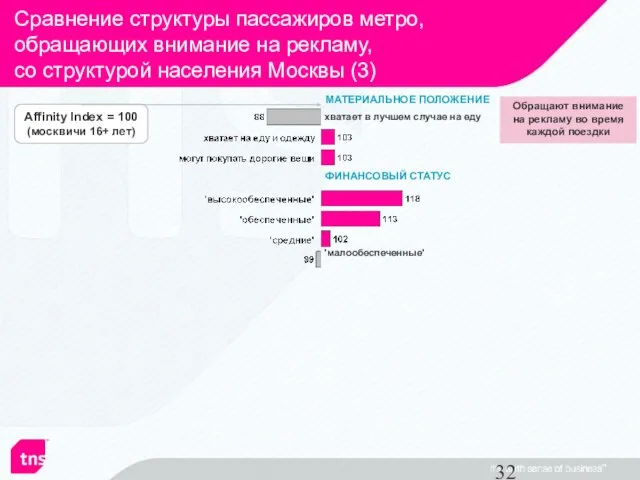 Сравнение структуры пассажиров метро, обращающих внимание на рекламу, со структурой населения Москвы