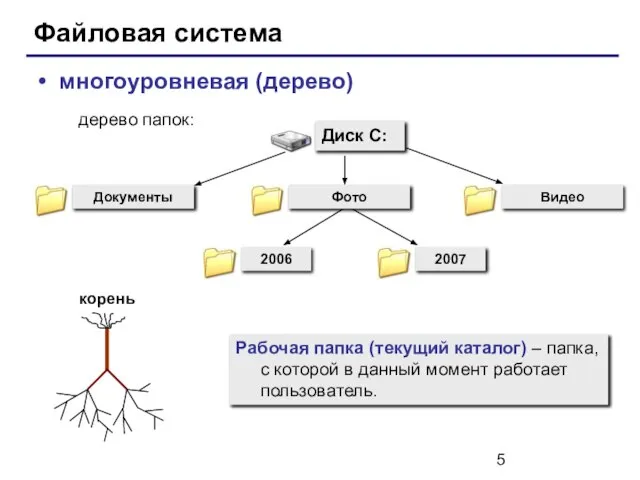 Файловая система многоуровневая (дерево) Рабочая папка (текущий каталог) – папка, с которой