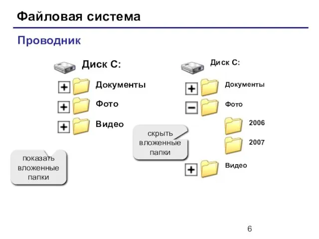 Файловая система Проводник показать вложенные папки скрыть вложенные папки