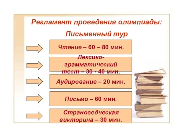 Регламент проведения олимпиады: Письменный тур Регламент проведения олимпиады: Письменный тур Чтение –