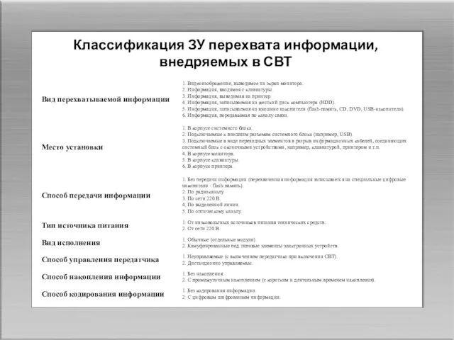 Классификация ЗУ перехвата информации, внедряемых в СВТ