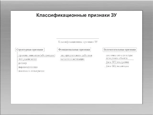 Классификационные признаки ЗУ
