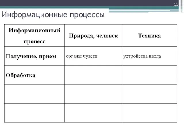 Информационные процессы