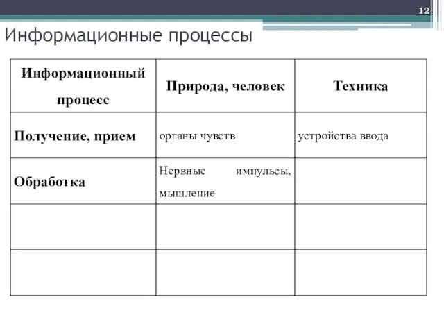 Информационные процессы