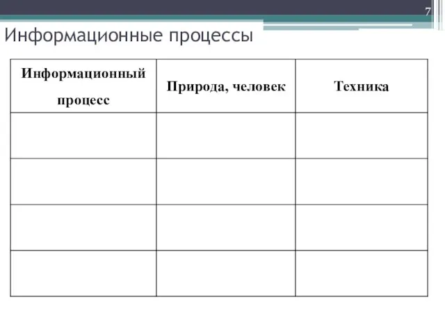 Информационные процессы