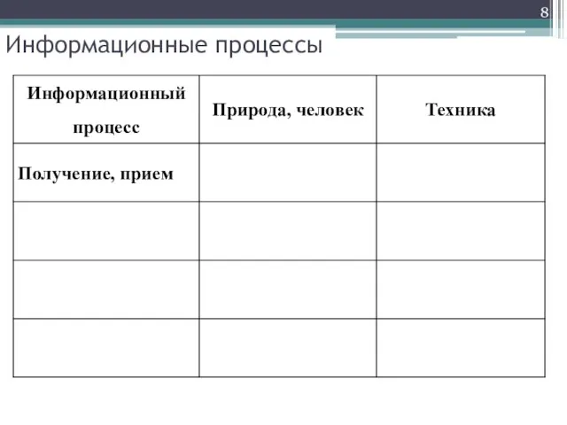 Информационные процессы