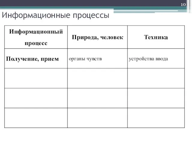 Информационные процессы