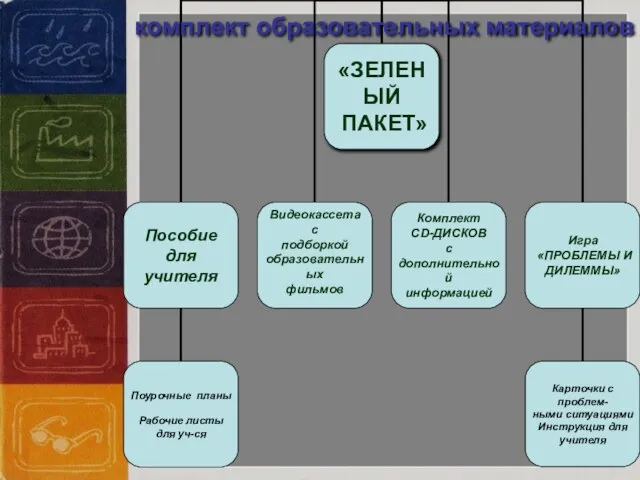 комплект образовательных материалов