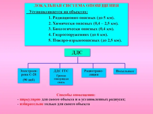 ЛОКАЛЬНАЯ СИСТЕМА ОПОВЕЩЕНИЯ Устанавливается на объектах: 1. Радиационно опасных (до 5 км).