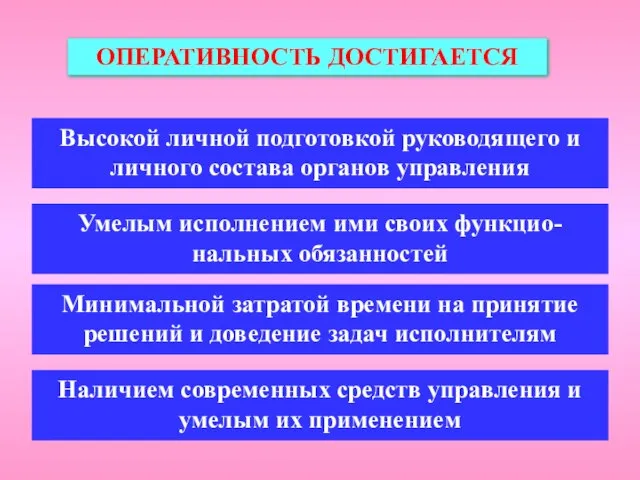 ОПЕРАТИВНОСТЬ ДОСТИГАЕТСЯ Высокой личной подготовкой руководящего и личного состава органов управления Умелым