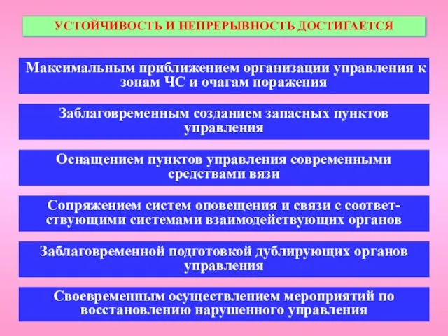 Максимальным приближением организации управления к зонам ЧС и очагам поражения Заблаговременным созданием