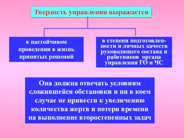 Твердость управления выражается в настойчивом проведении в жизнь принятых решений в степени