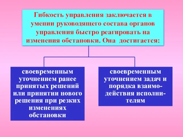 Гибкость управления заключается в умении руководящего состава органов управления быстро реагировать на