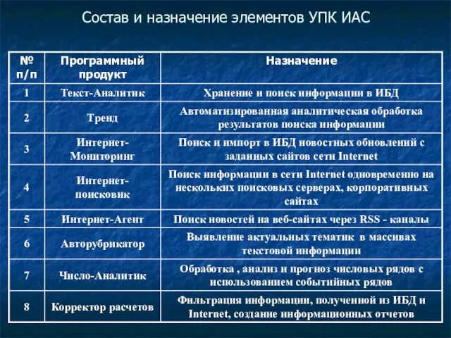 Состав и назначение элементов УПК ИАС