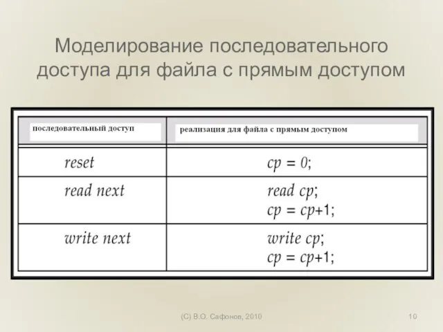 (C) В.О. Сафонов, 2010 Моделирование последовательного доступа для файла с прямым доступом