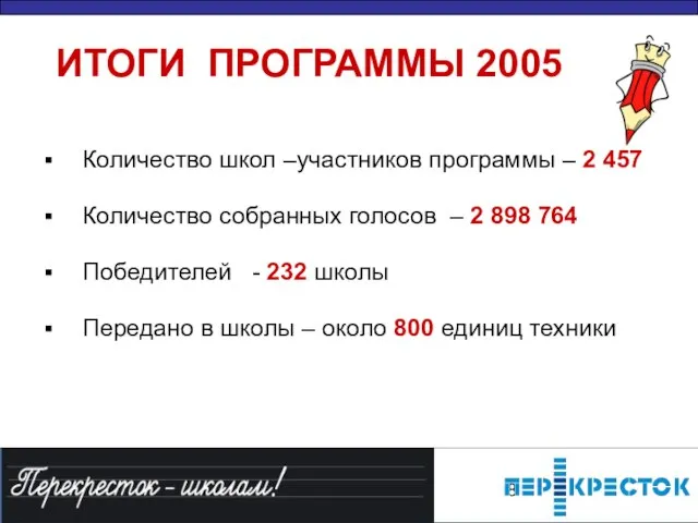 ИТОГИ ПРОГРАММЫ 2005 Количество школ –участников программы – 2 457 Количество собранных