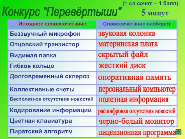 Конкурс "Перевёртыши" звуковая колонка скрытый файл жесткий диск оперативная память персональный компьютер