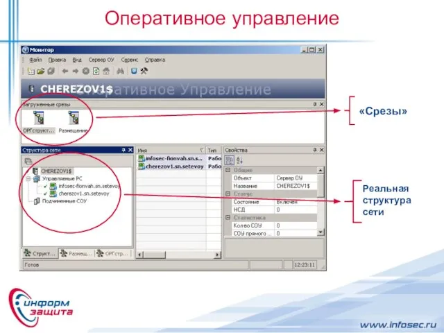 Оперативное управление Реальная структура сети «Срезы»